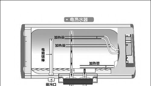 浴室热水器无法启动的解决方法（如何应对热水器无法正常工作的情况）