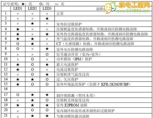 以冰柜制冰指示灯不亮的原因及解决方法（了解故障原因）