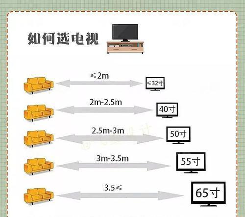 如何选择适合客厅的电视机尺寸（以电视机尺寸与客厅对照表为参考）