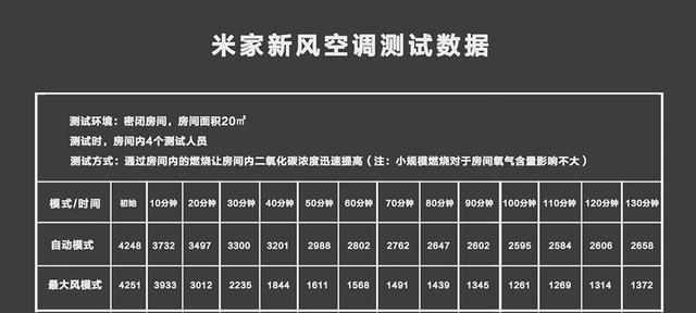 空调中蟑螂繁殖的原因及对策（揭秘空调成为蟑螂滋生的温床）