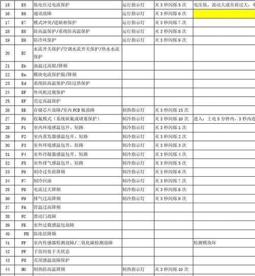 格力空调显示E6故障代码及解决方法（了解E6故障代码）