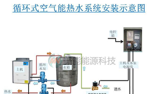 空气能热水器的优缺点分析（高效节能的热水选择）