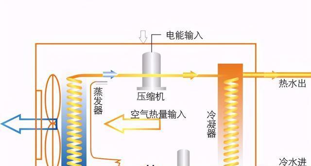 空气能热水器的优缺点分析（高效节能的热水选择）