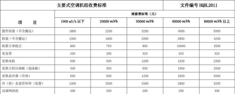 中央空调清洗（了解中央空调清洗的价钱及其影响因素）