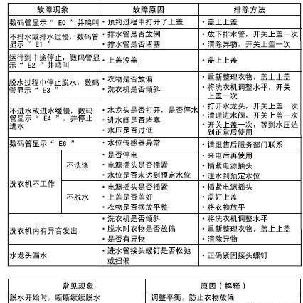 荣事达洗衣机显示E3故障原因及维修方法