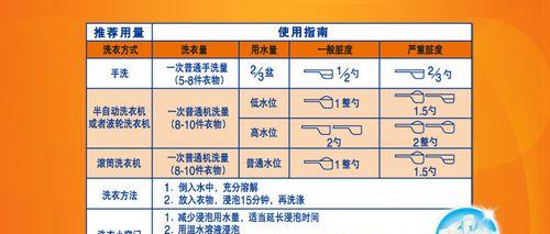 如何正确清洗洗衣机触摸板（简单有效的方法让洗衣机触摸板焕然一新）