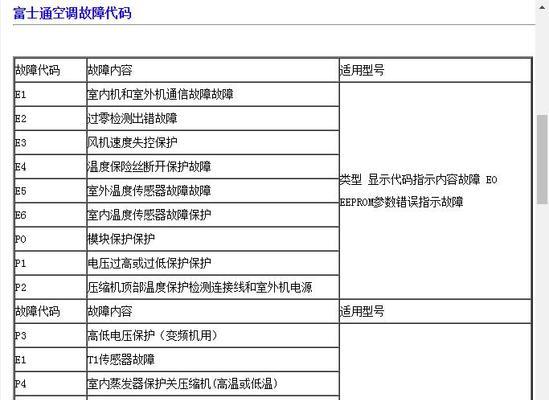 长虹空调F7故障原因分析（长虹空调F7故障的解决方法及维修指南）