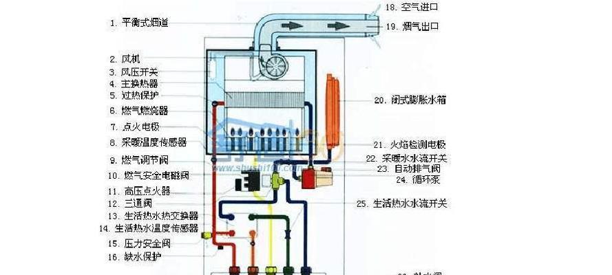 壁挂炉除锈方法大揭秘（快速有效除锈）