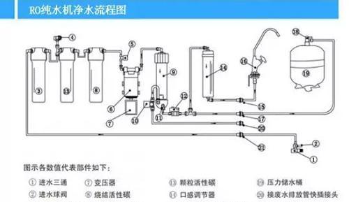 开聚净水器接头安装方法（轻松搭建健康生活的通道）