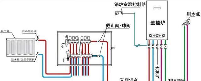 壁挂炉水压异常解决方法（从水压异常到顺畅供热）