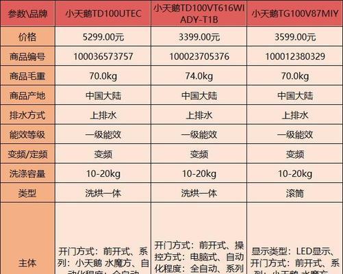 洗衣机清洁（选择最佳清洁方式）