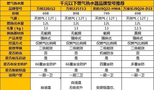 万和热水器C9故障排查指南（解决热水器C9故障的有效方法及注意事项）