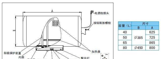 美的变频热水器清洗方法（轻松学会清洗美的变频热水器）