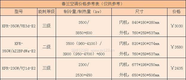 春兰变频空调外机常见故障代码排除检修方法（解决春兰变频空调外机故障的有效方法）