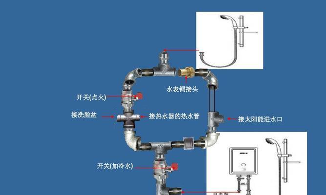 热水器上水管坏了怎么处理（应急措施和维修指南）