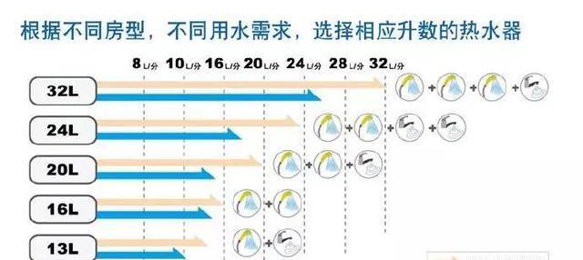 探究热水器最低水温高的原因（解析热水器最低水温高的因素及其关键问题）