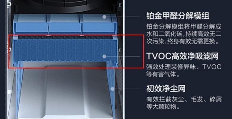 如何正确处理净水器更换滤芯排出的空气问题（避免对健康产生负面影响）