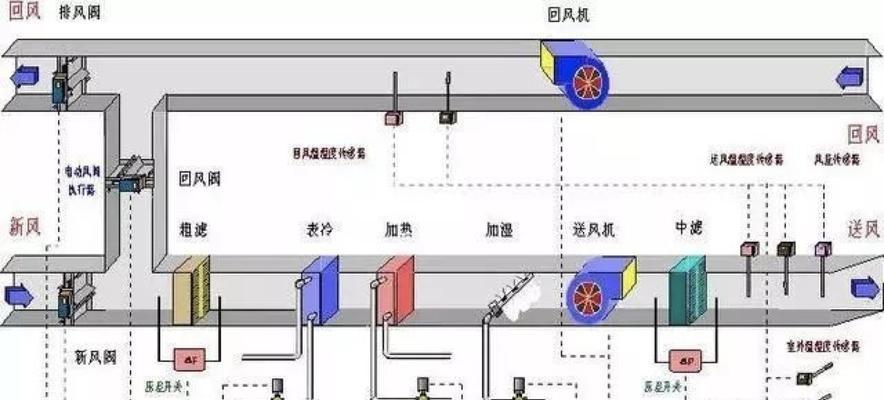 中央空调送风的正确方法（为您打造舒适的室内环境）