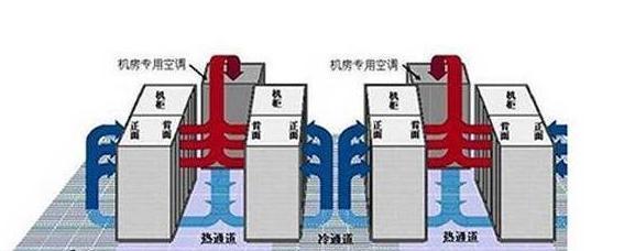 中央空调送风的正确方法（为您打造舒适的室内环境）