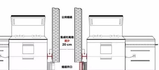 集成灶插座怎么安装？安装过程中常见问题有哪些？