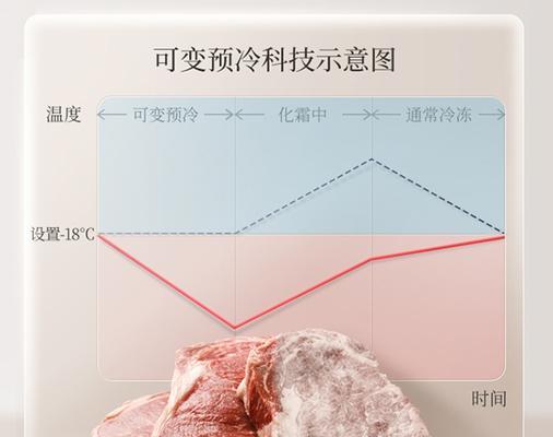 容声冰箱冷藏室显示故障e3怎么修理？步骤简单易懂吗？