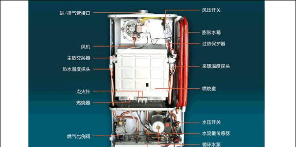 华帝壁挂炉自动熄火怎样维修？常见故障及解决方法是什么？