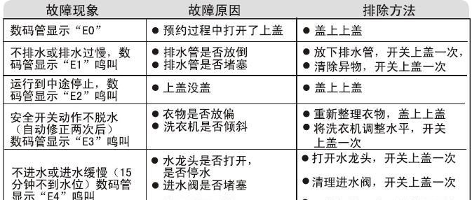 东洋空调e2故障是什么意思？如何进行基本分析步骤？