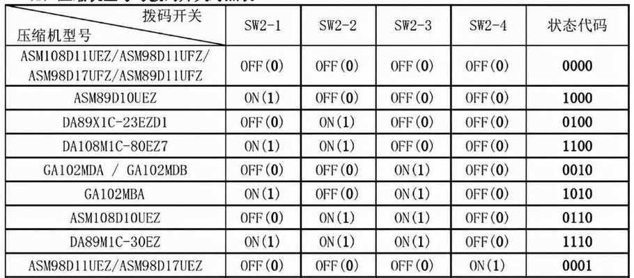 壁挂炉e50故障代码是什么意思？如何解决？