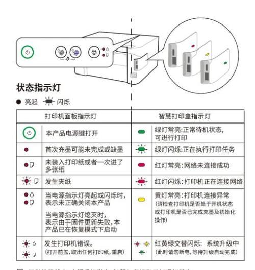 复印机打印不清晰怎么办？检修步骤和常见问题解答？