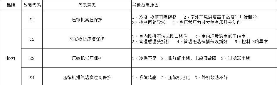 扬子壁挂炉E5故障是什么原因？如何解决？