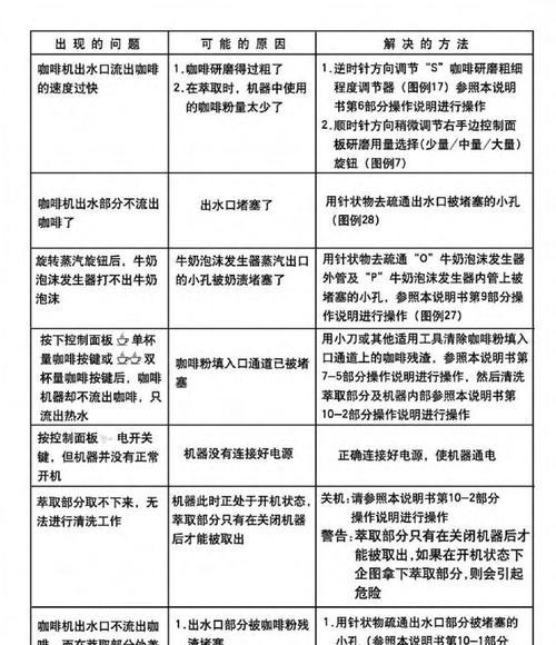 德龙咖啡机桥堆坏了怎么办？维修步骤是什么？