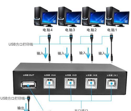 如何管理桌面显示的多个打印机？解决方法是什么？