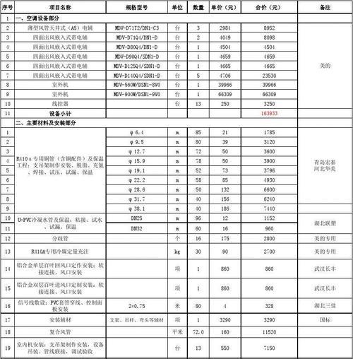 远大空调维修价格揭秘——知识普及与消费指南（远大空调维修价格解析，帮您省钱又省心！）