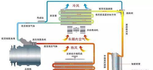 解决空调异味的有效方法（清洁空调的关键步骤及注意事项）